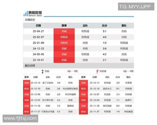 热刺与利物浦首发阵容分析及比赛前瞻全面解读